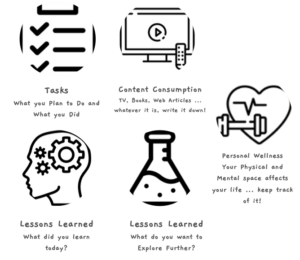 Journaling your Inputs