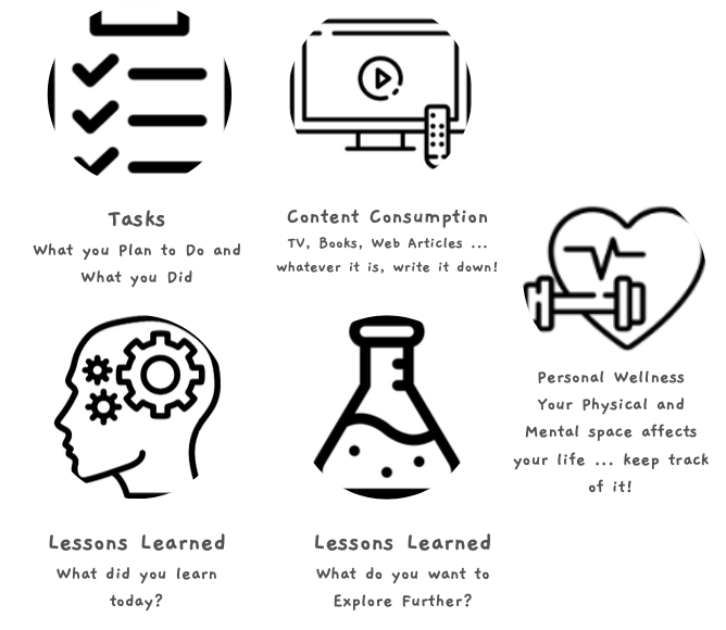 Personal Knowledge Management vs Personal Productivity Systems:  It’s all about the Metadata